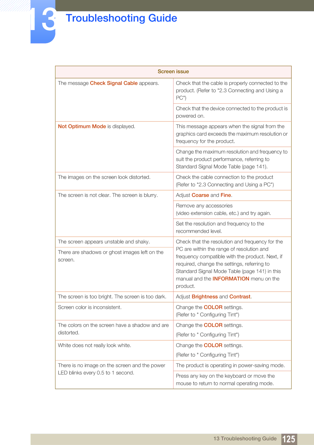 Samsung S22C350H, S24C350HL user manual Not Optimum Mode is displayed 