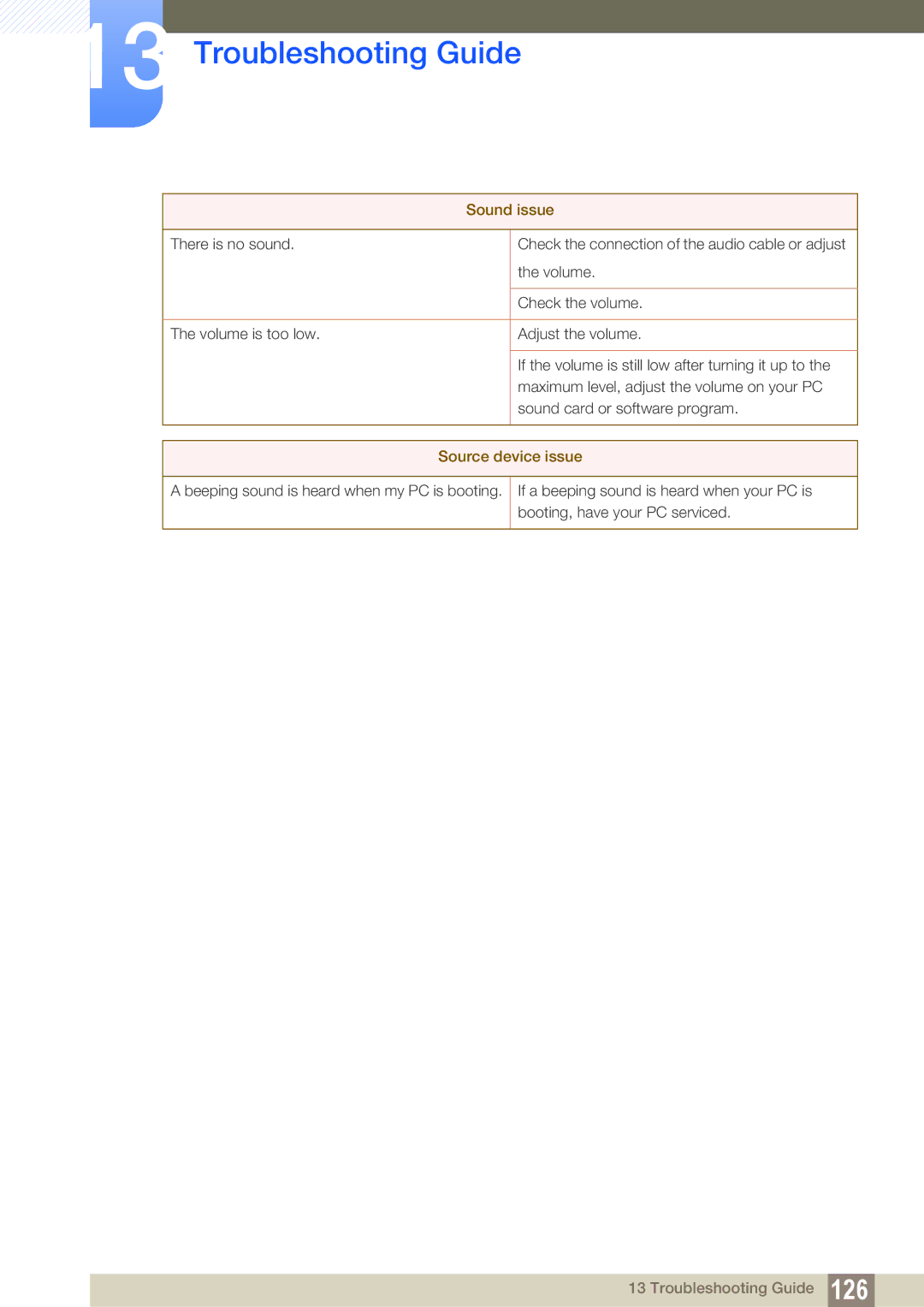 Samsung S24C350HL, S22C350H user manual Sound issue 