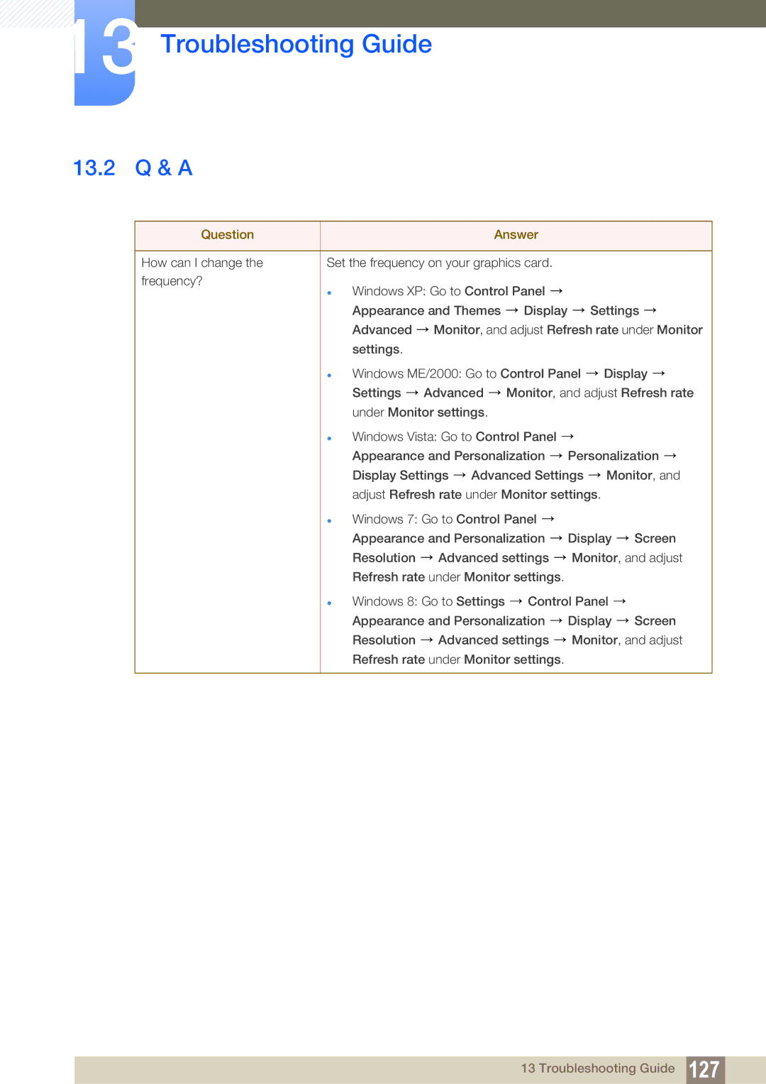 Samsung S22C350H, S24C350HL user manual 13.2 Q & a, Question Answer 