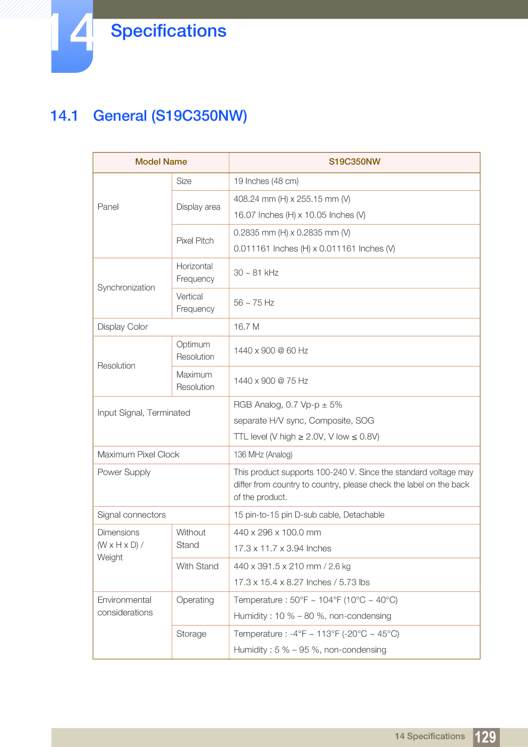 Samsung S22C350H, S24C350HL user manual Specifications, General S19C350NW 