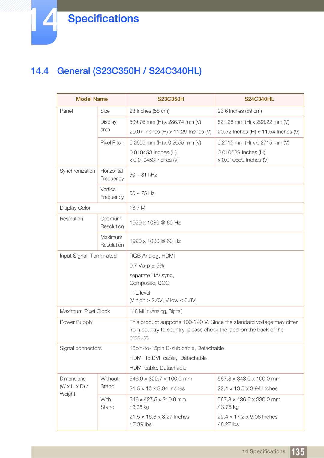 Samsung S22C350H, S24C350HL user manual General S23C350H / S24C340HL, Model Name S23C350H S24C340HL 