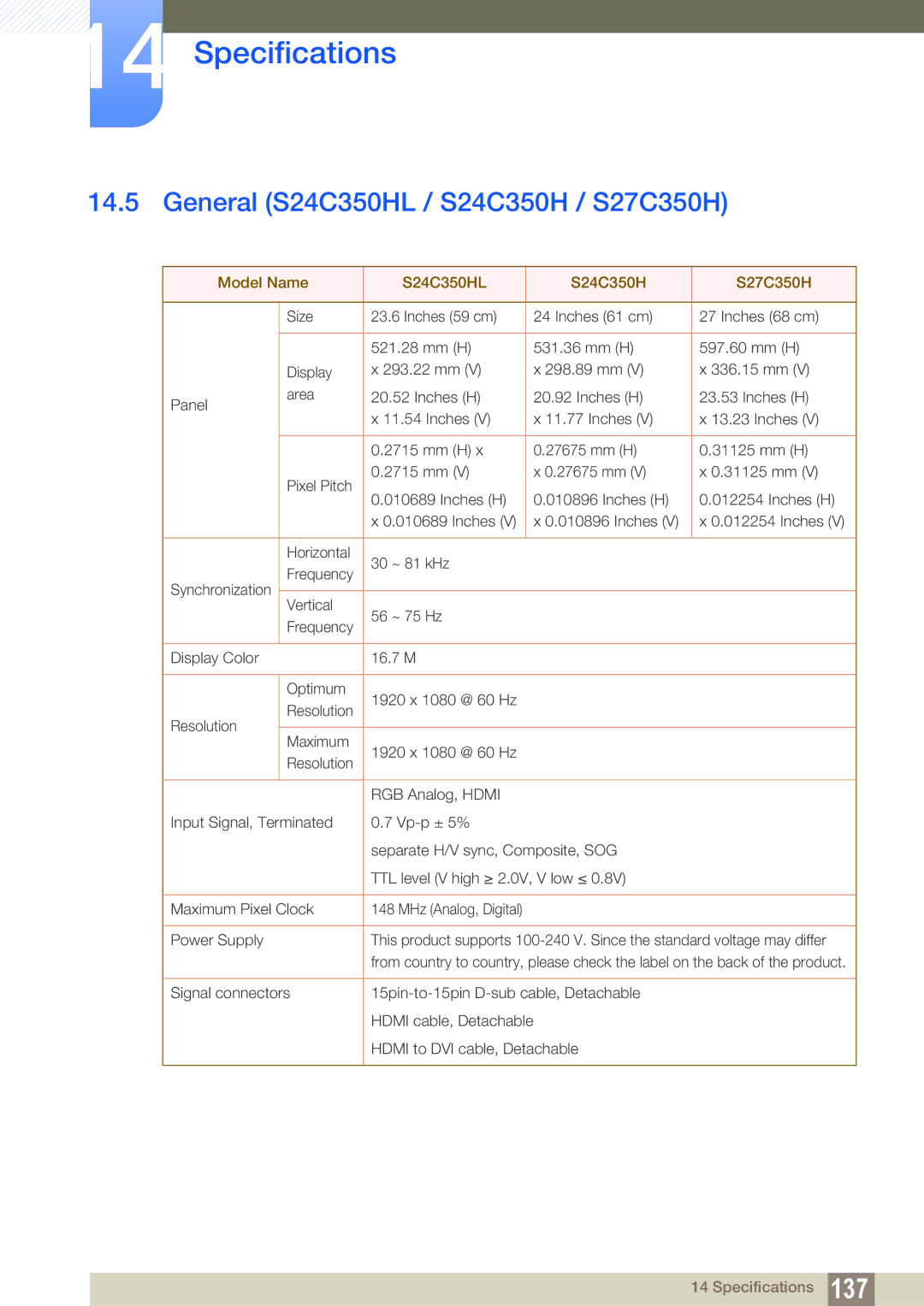 Samsung S22C350H user manual General S24C350HL / S24C350H / S27C350H, Model Name S24C350HL S27C350H 