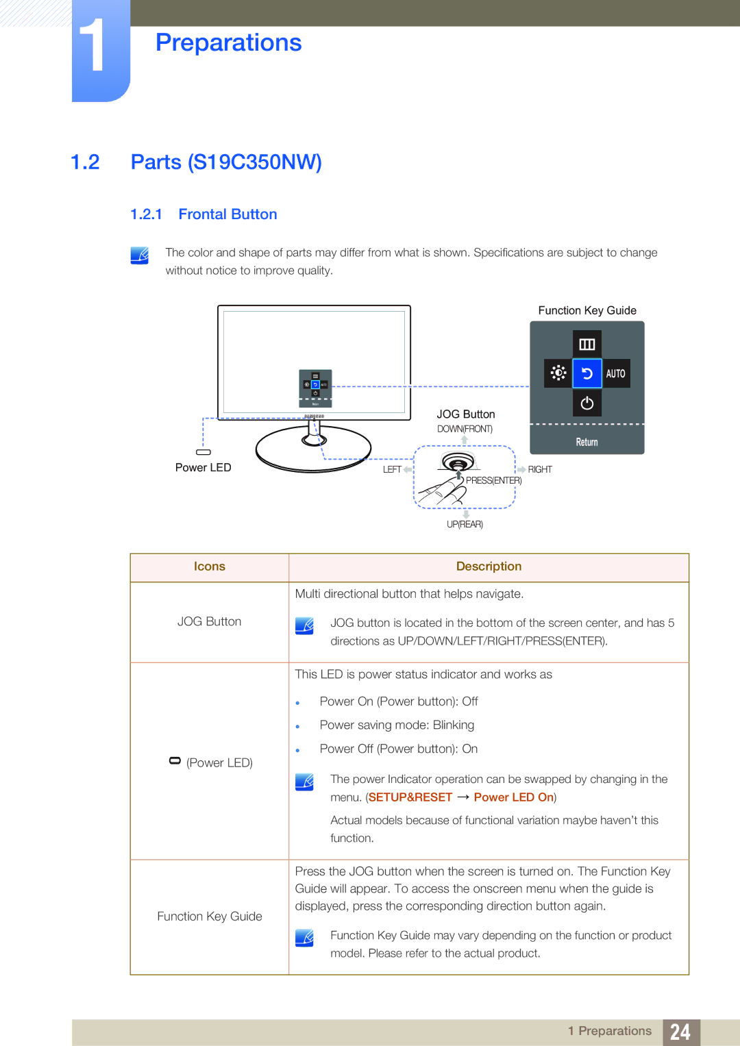 Samsung S24C350HL, S22C350H user manual Parts S19C350NW, Frontal Button 