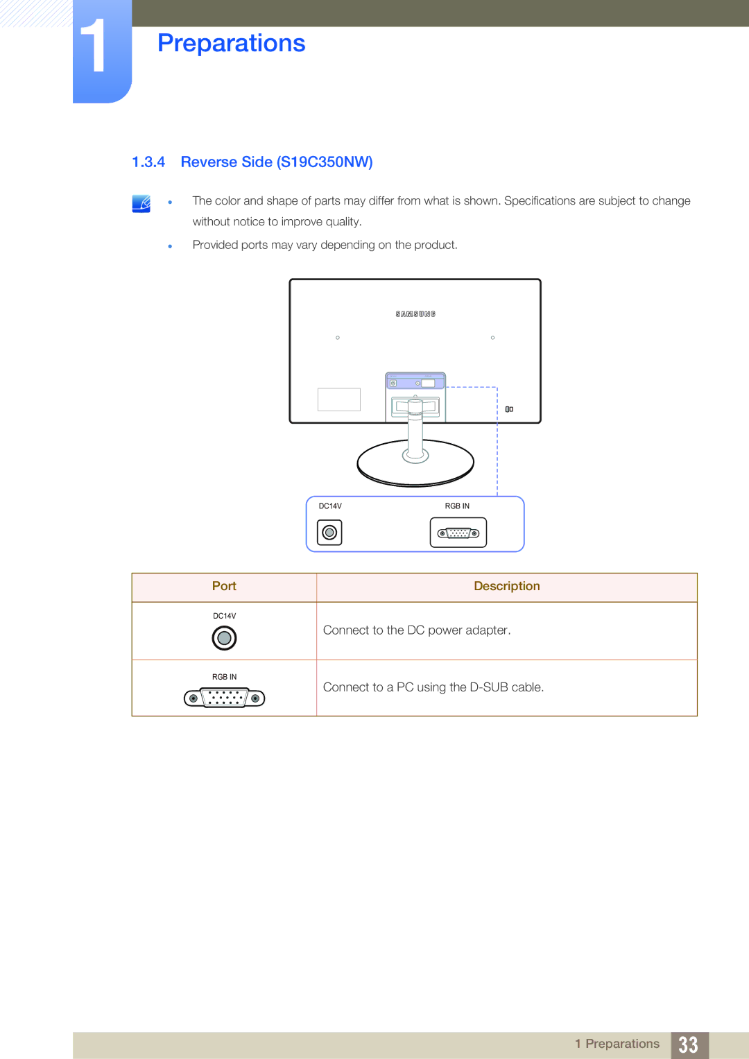 Samsung S22C350H, S24C350HL user manual Reverse Side S19C350NW 