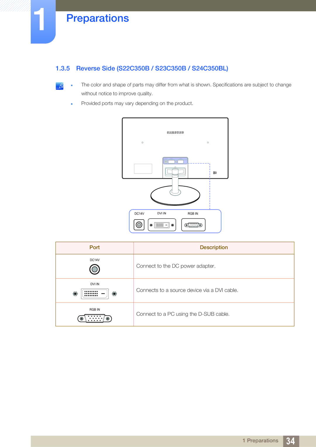 Samsung S24C350HL, S22C350H user manual Reverse Side S22C350B / S23C350B / S24C350BL 