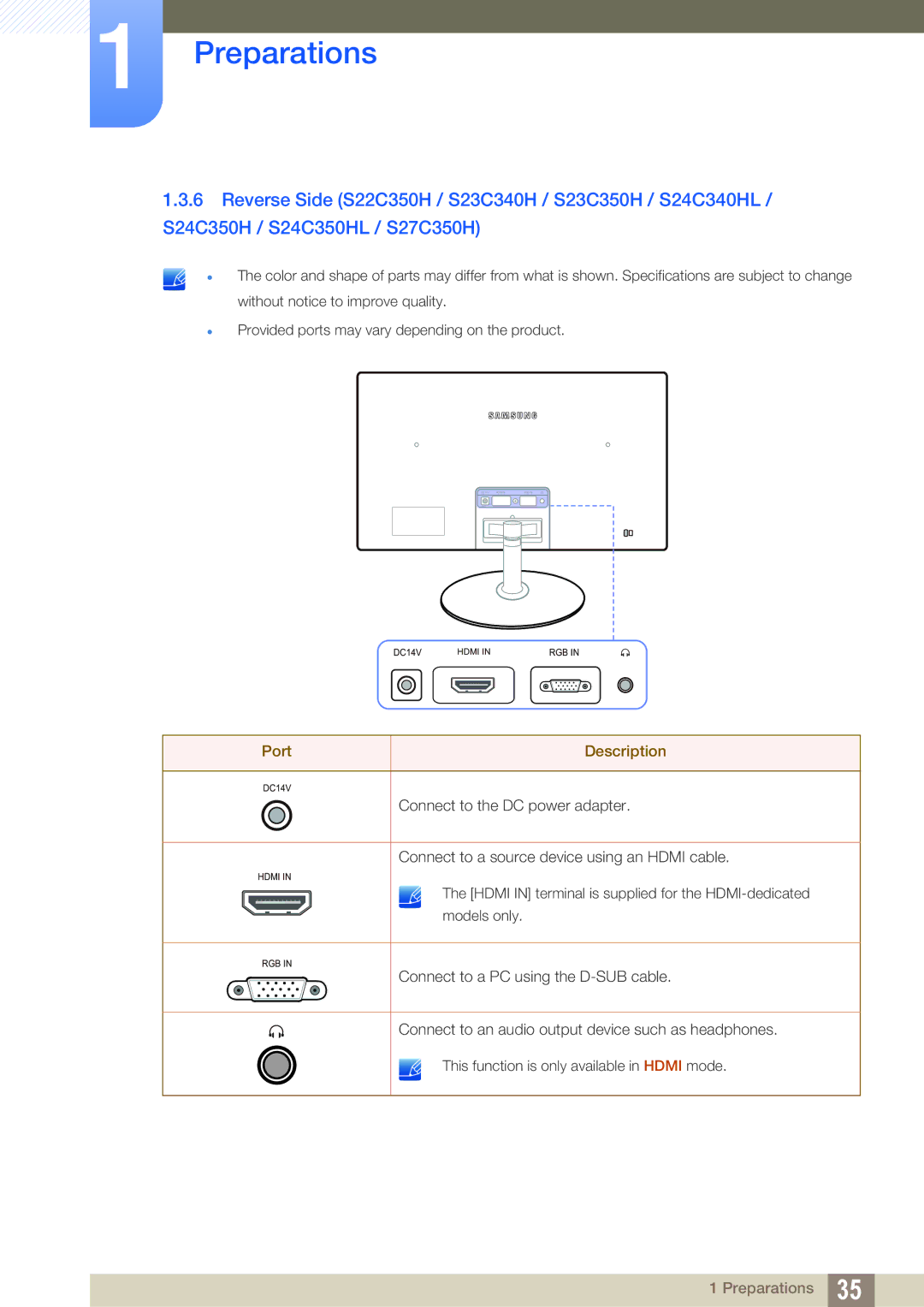 Samsung S22C350H, S24C350HL user manual Hdmi 