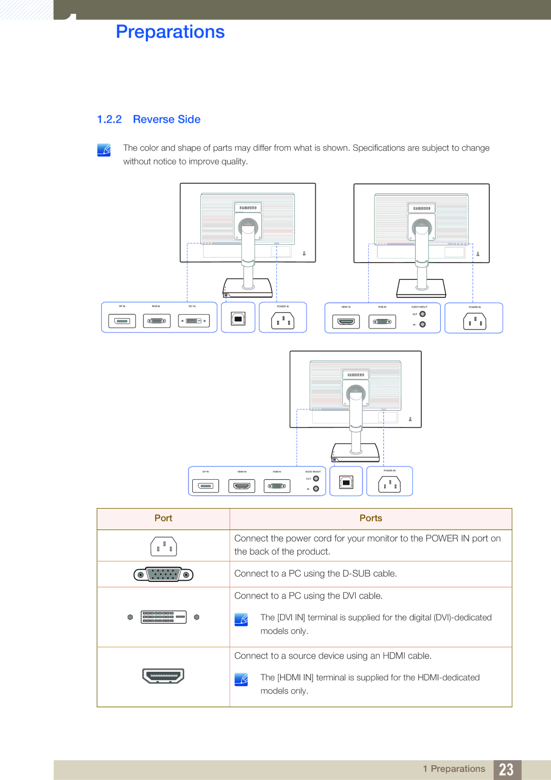 Samsung S24C650PL user manual Reverse Side, Port Ports 