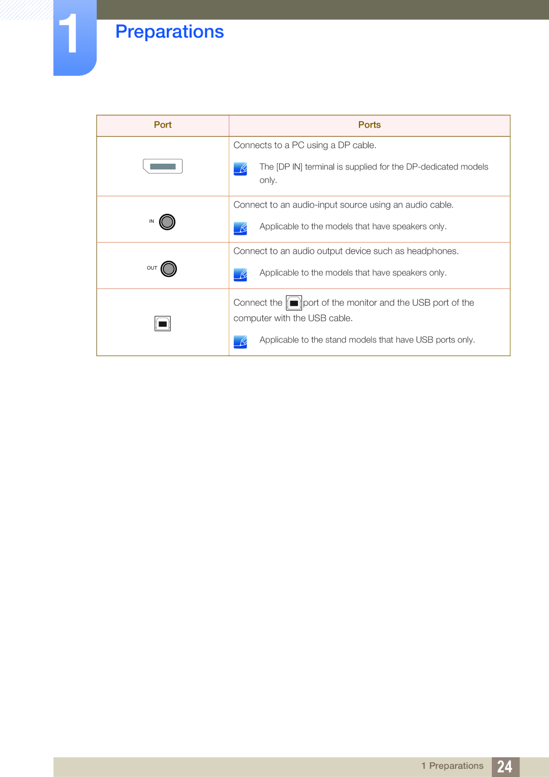 Samsung S24C650PL user manual Out 