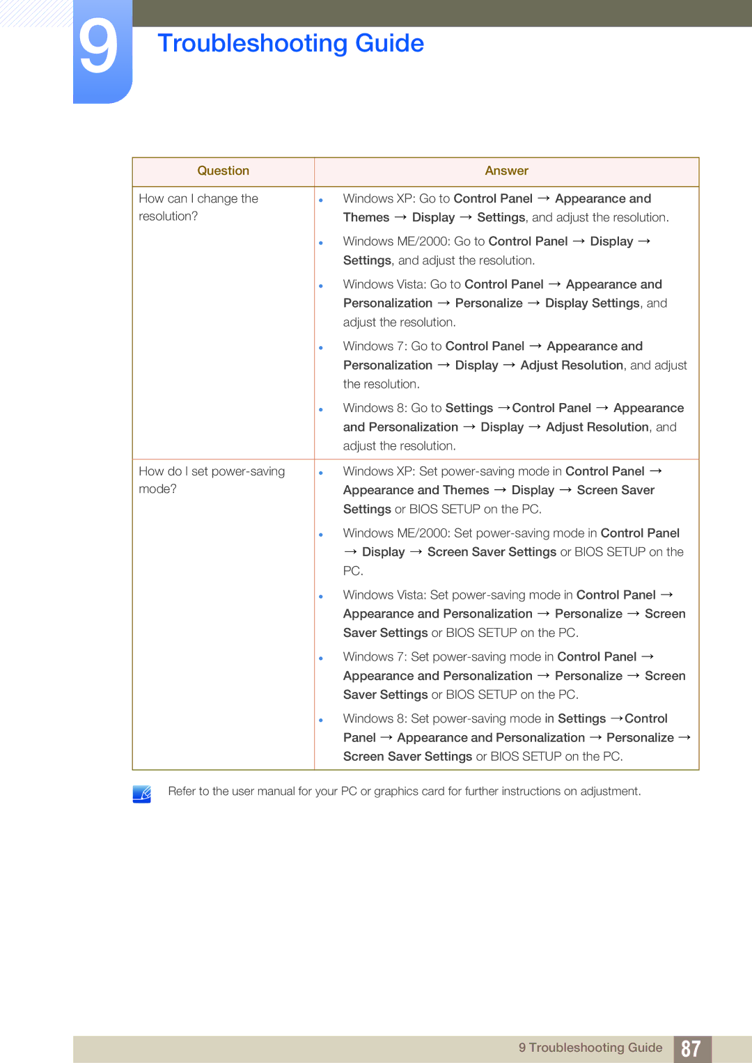 Samsung S24C650PL user manual Troubleshooting Guide 