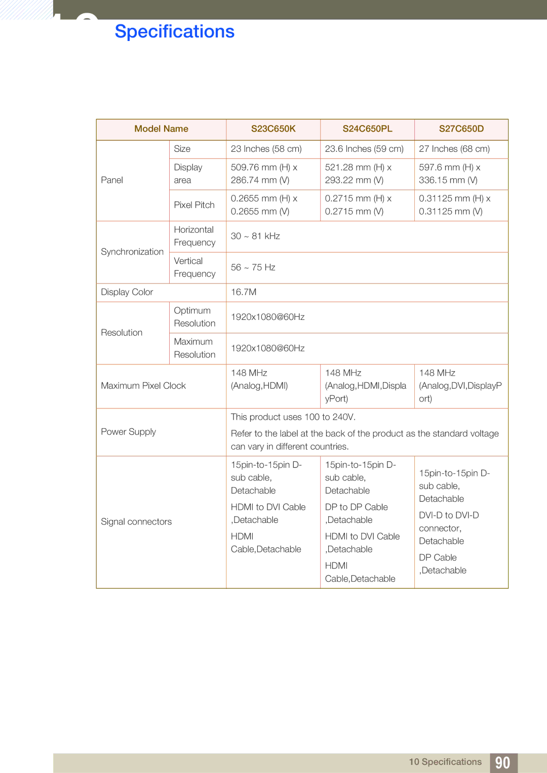 Samsung user manual Model Name S23C650K S24C650PL S27C650D 