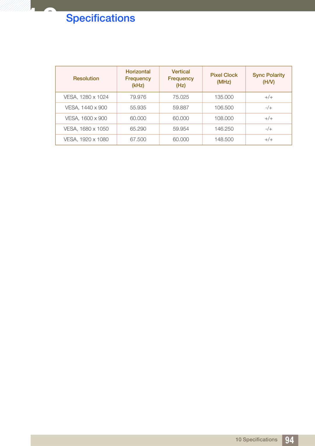 Samsung S24C650PL user manual 79.976 75.025 135.000 +/+ 