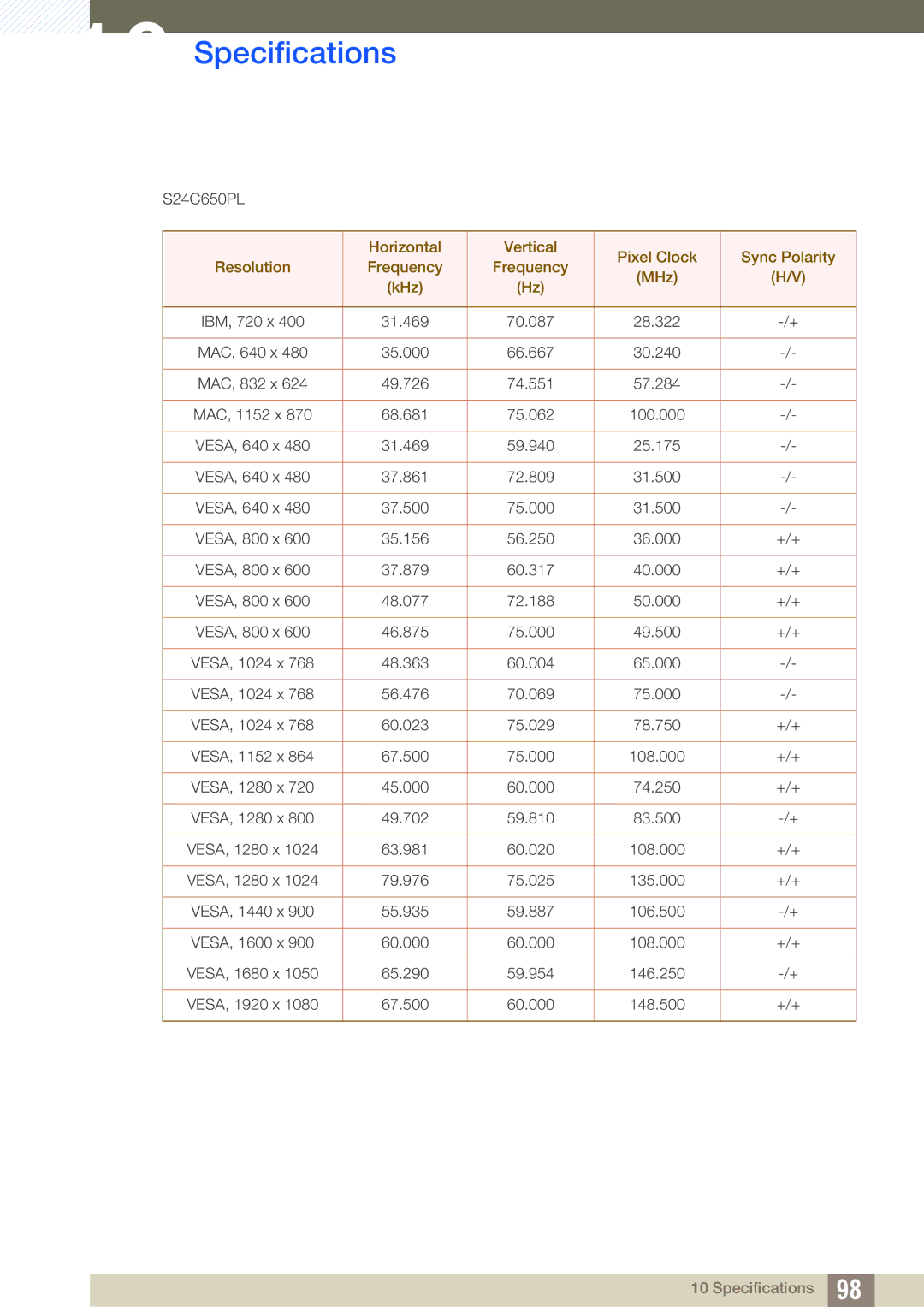 Samsung S24C650PL user manual 