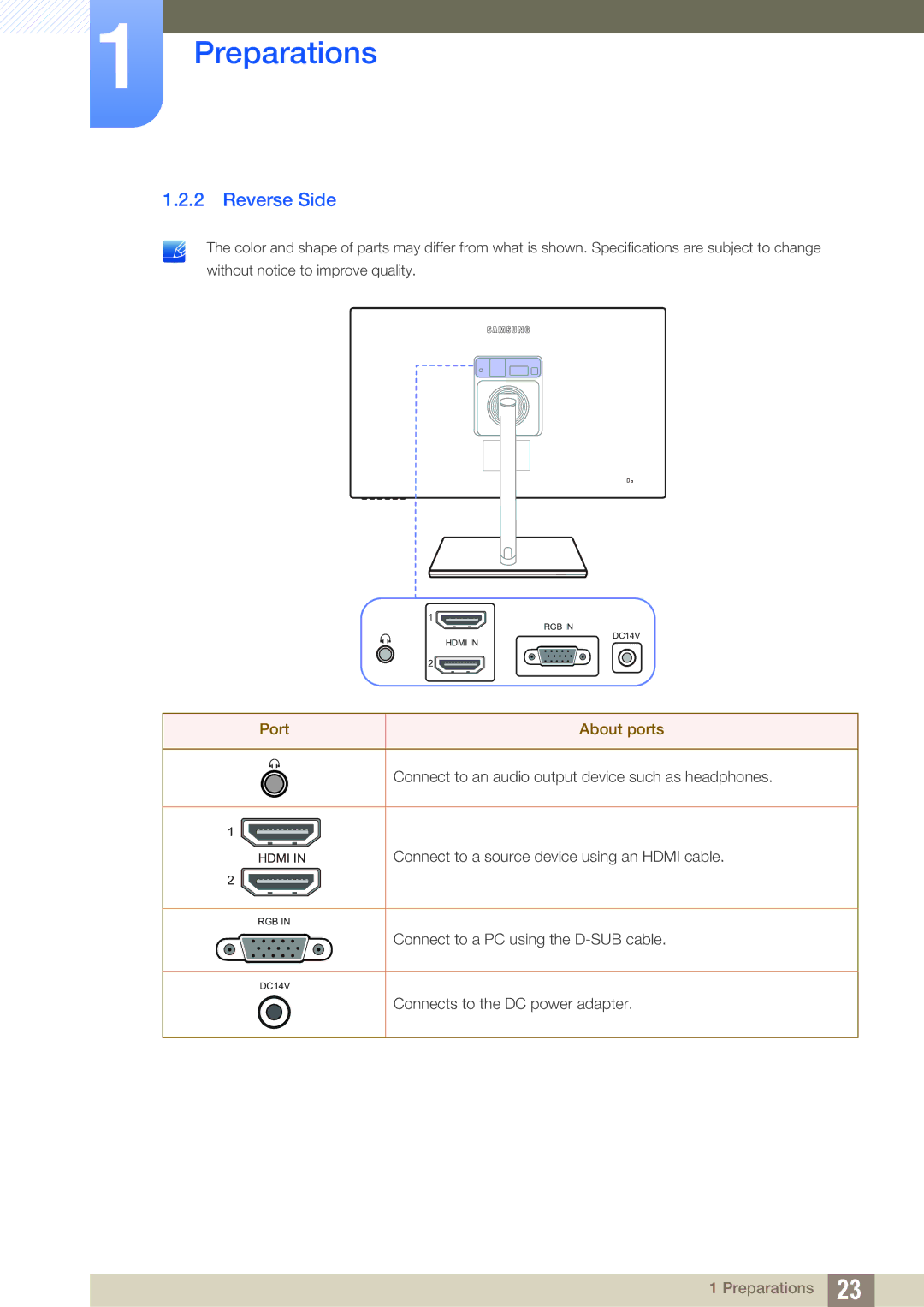 Samsung S24C750P user manual Reverse Side, Port About ports 