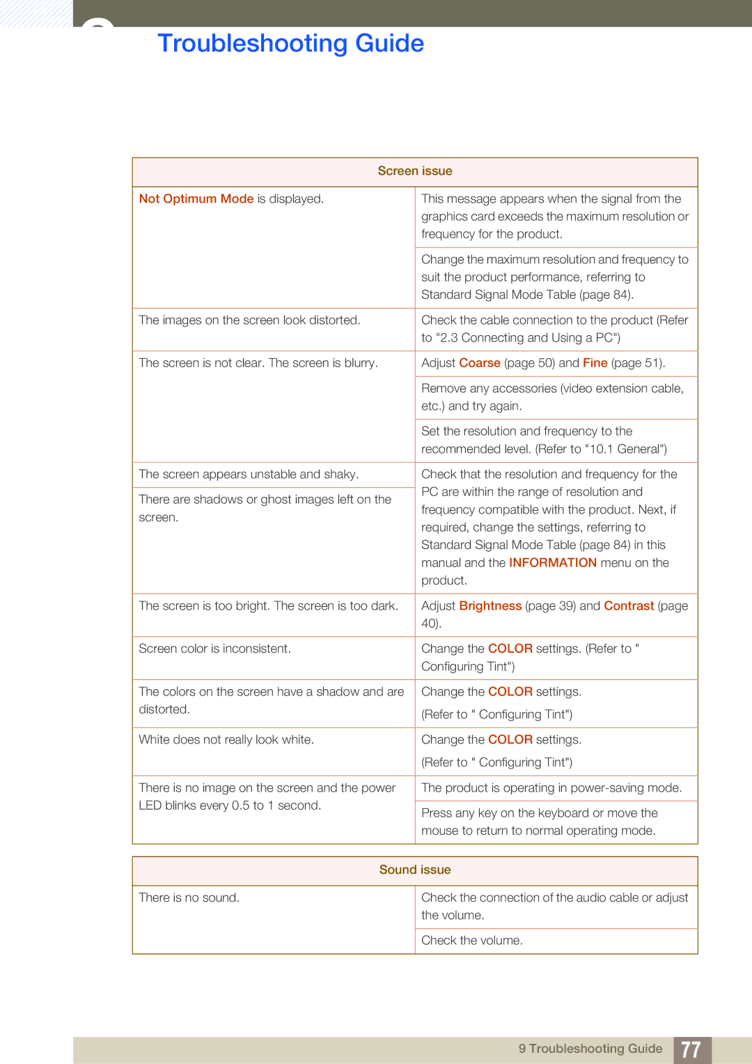 Samsung S24C750P user manual Not Optimum Mode is displayed 