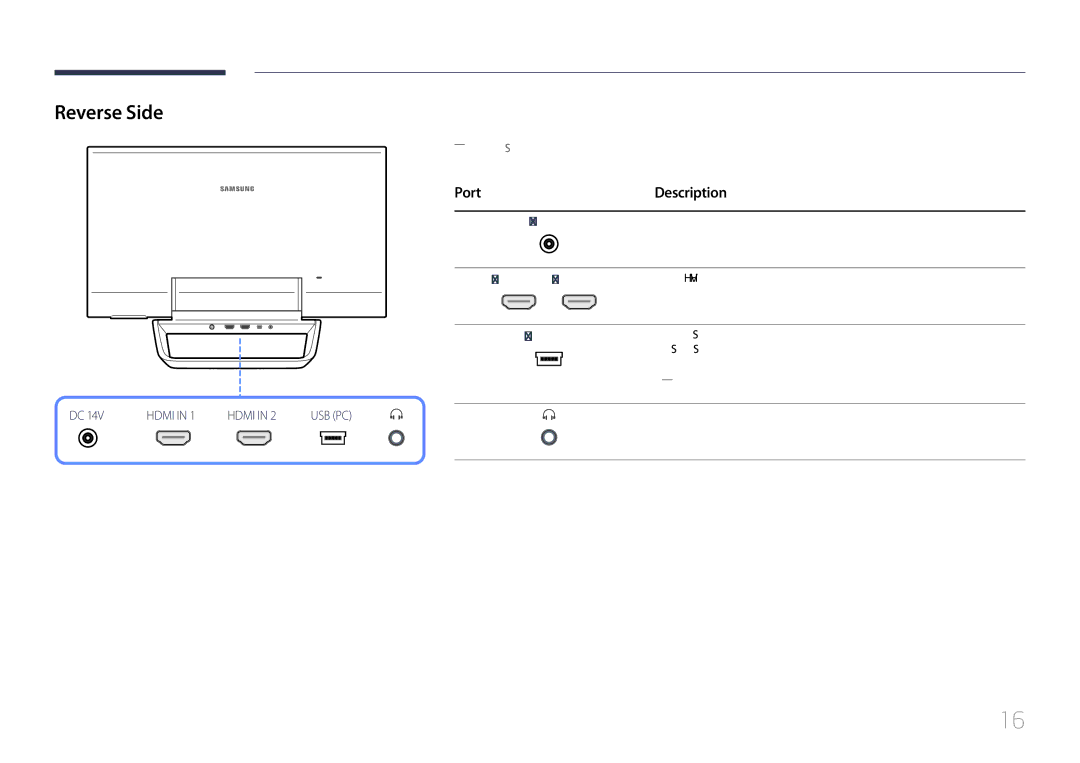 Samsung S24C770T user manual Reverse Side, Port Description 