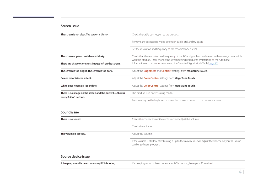 Samsung S24C770T user manual Sound issue, Source device issue 