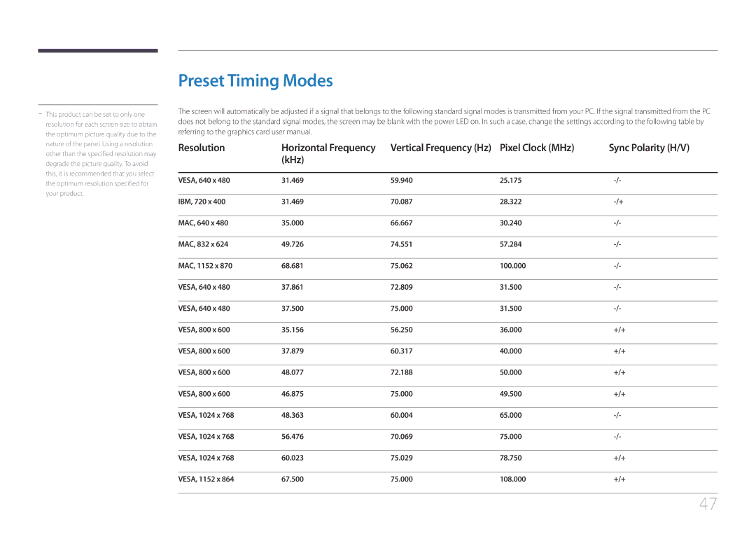 Samsung S24C770T user manual Preset Timing Modes, Resolution, Pixel Clock MHz Sync Polarity H/V KHz 