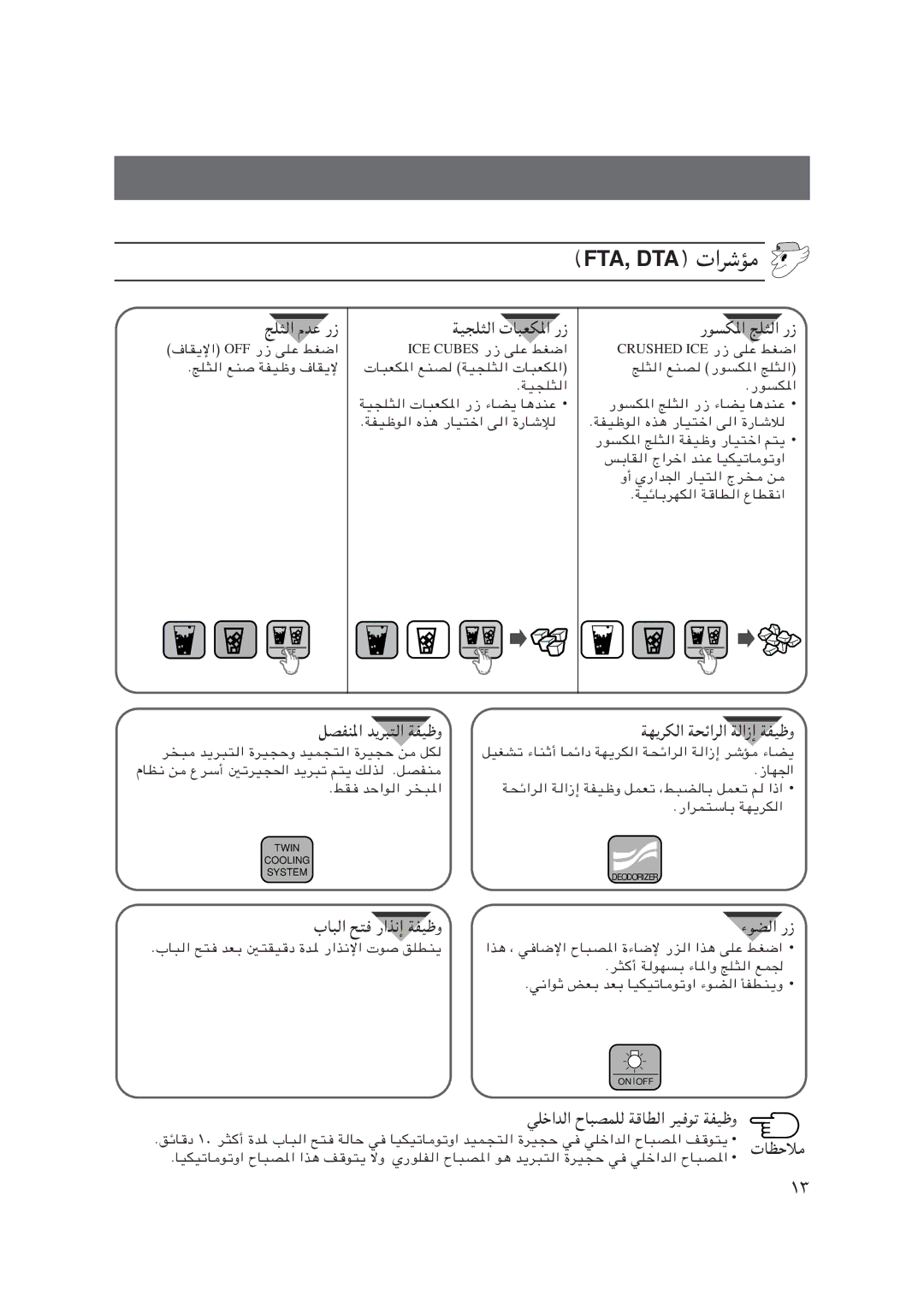 Samsung S24EHESWQN/SPL, S24CHPSGHN/SRX manual QBHM*Ç bdÇ WHOè, ÈUÇ ` ÑÇcÅ WHOè ÁuCÇ ÑÒ, ZKÇ åb ÑÒ, WNdJÇ WzÇdÇ Wçòå WHOè 