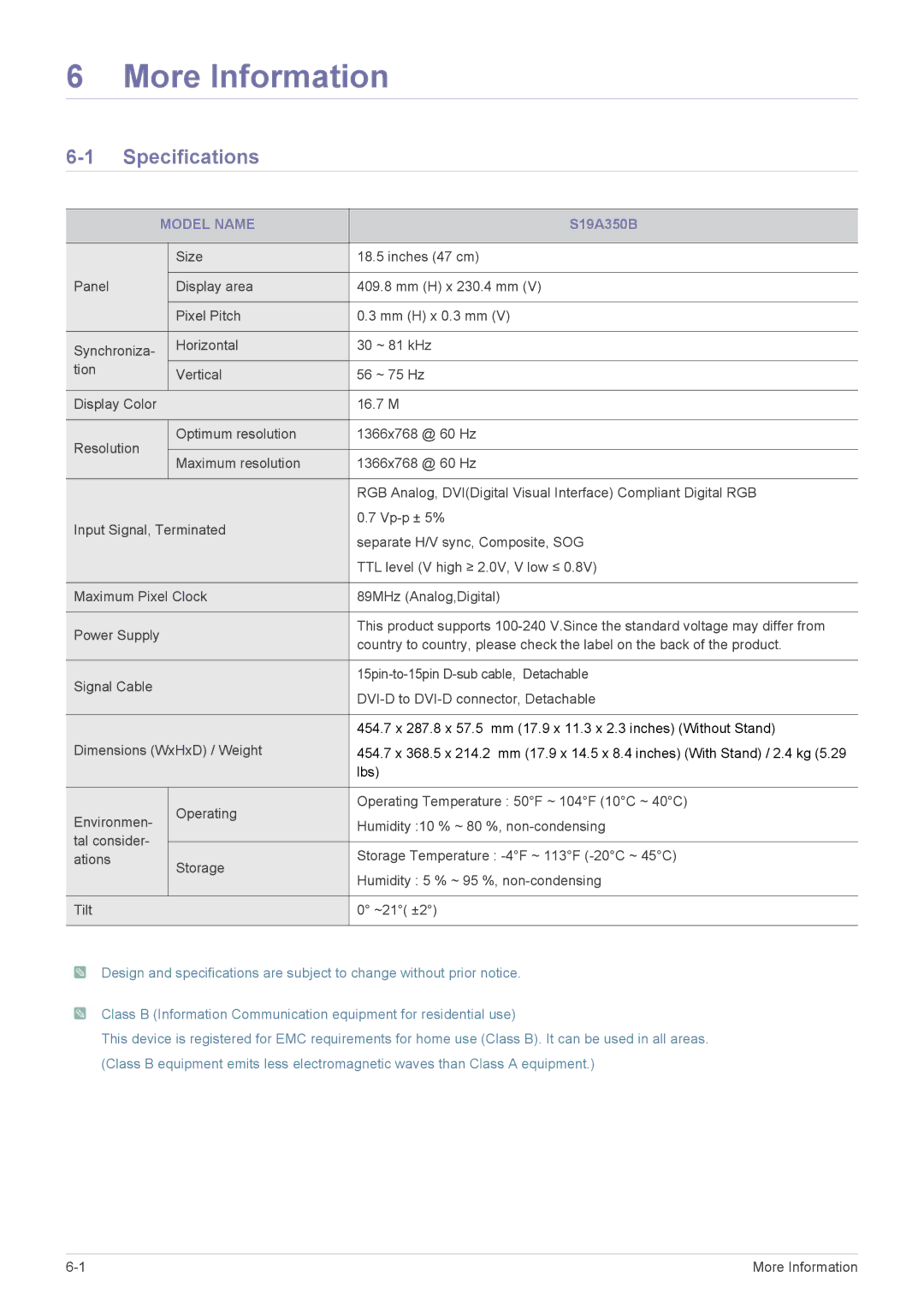 Samsung S27A350H, S24A350B, S20A350B, S22A350B, S23A350B, S22A350H, S19A350N, S20A350N Specifications, Model Name, S19A350B 