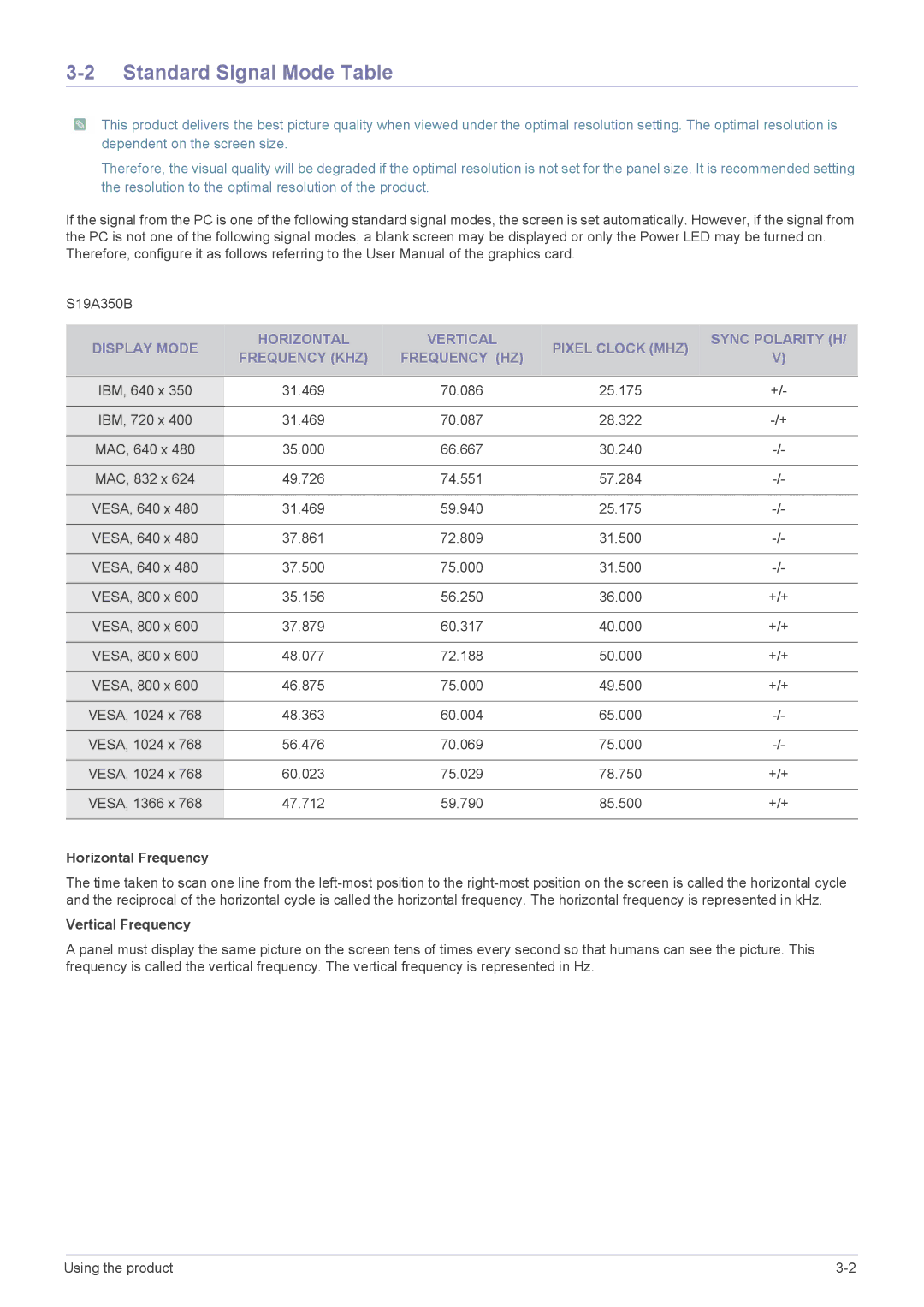 Samsung S24A350H, S27A350H, S24A350B, S20A350B, S22A350B, S23A350B, S19A350B Standard Signal Mode Table, Horizontal Frequency 
