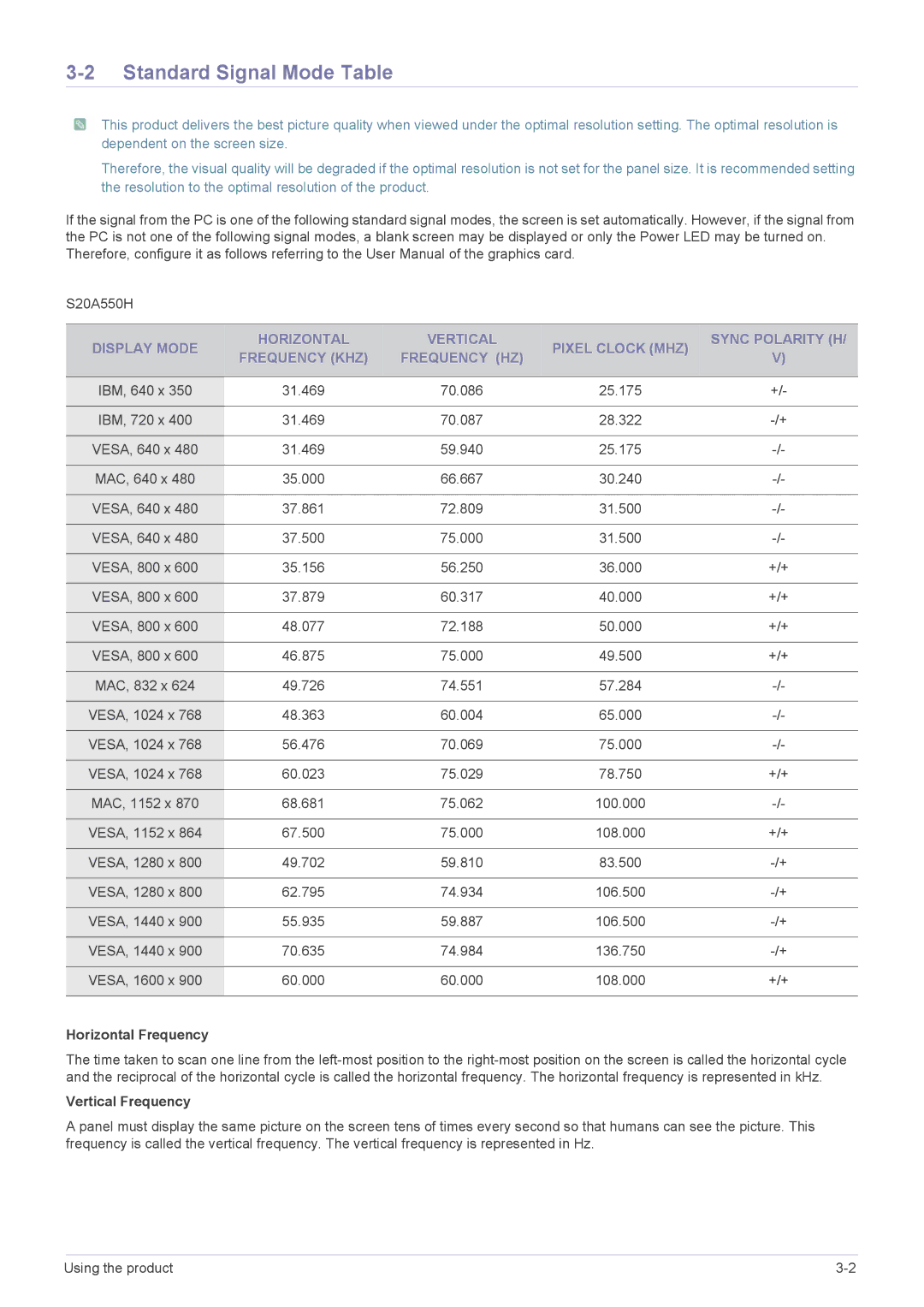 Samsung S27A550H, S23A550H, S20A550H user manual Standard Signal Mode Table, Horizontal Frequency, Vertical Frequency 