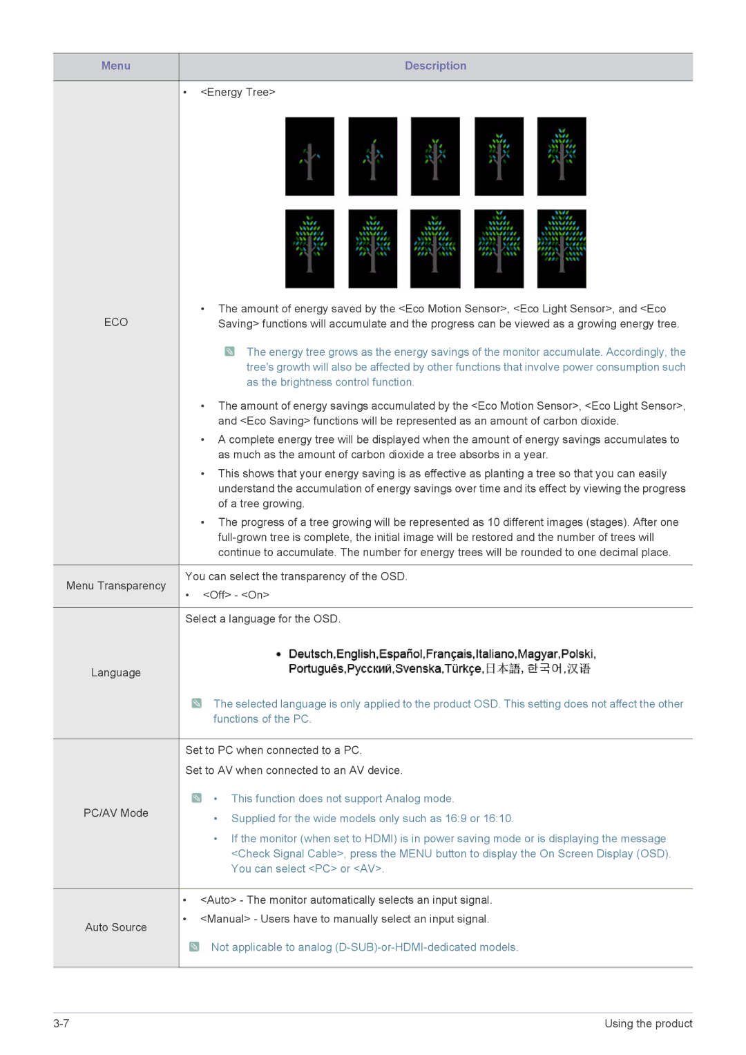 Samsung S20A550H, S27A550H, S23A550H user manual Functions of the PC 