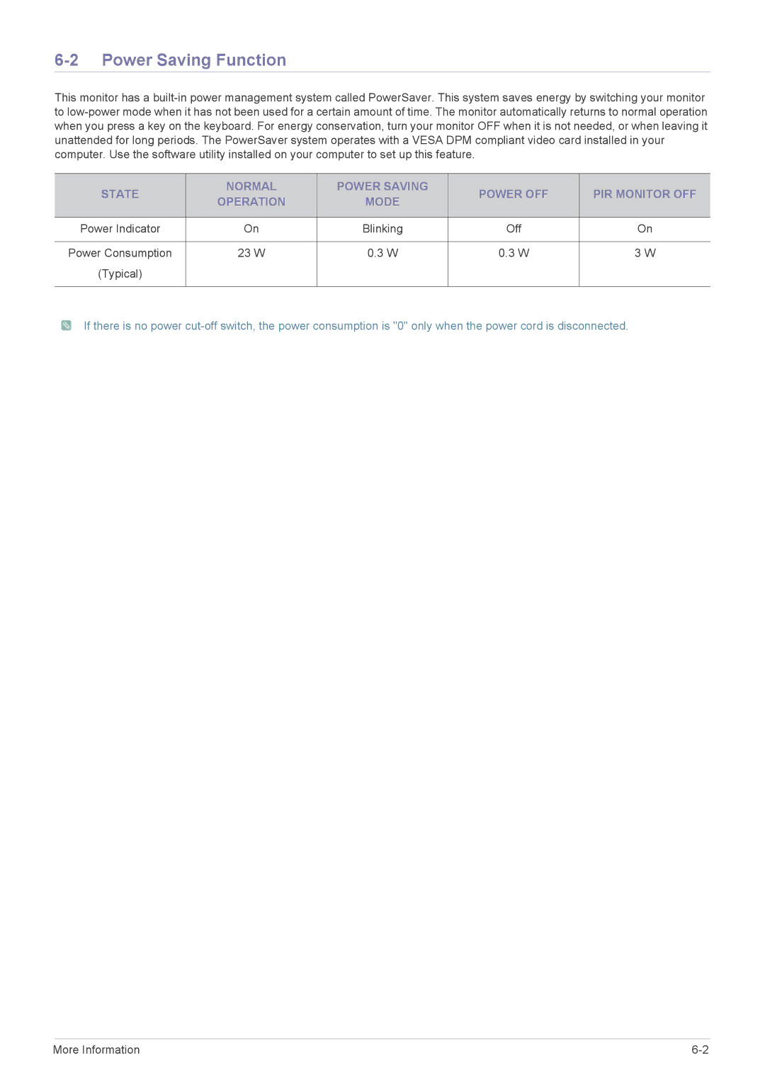 Samsung S23A550H, S27A550H, S20A550H user manual Power Saving Function 