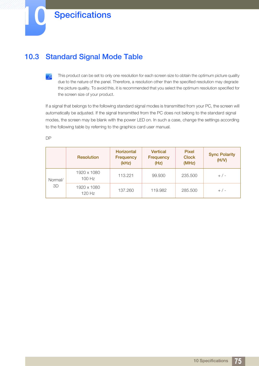 Samsung S23A750D, S27A750D user manual Standard Signal Mode Table 