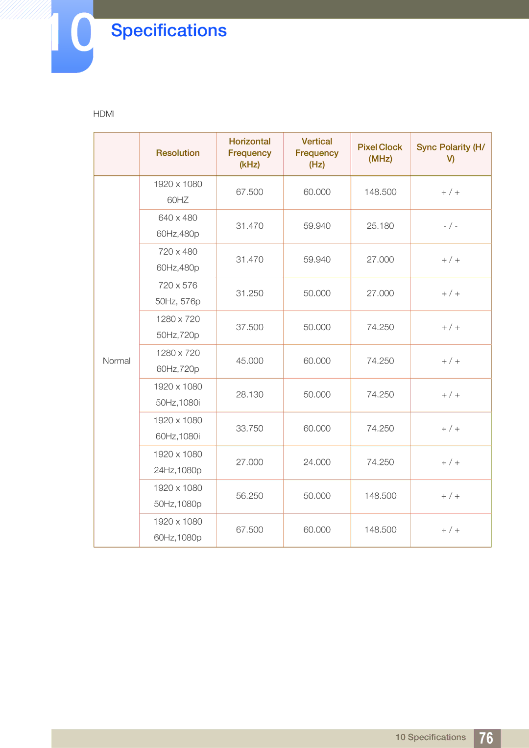 Samsung S27A750D, S23A750D user manual Hdmi 