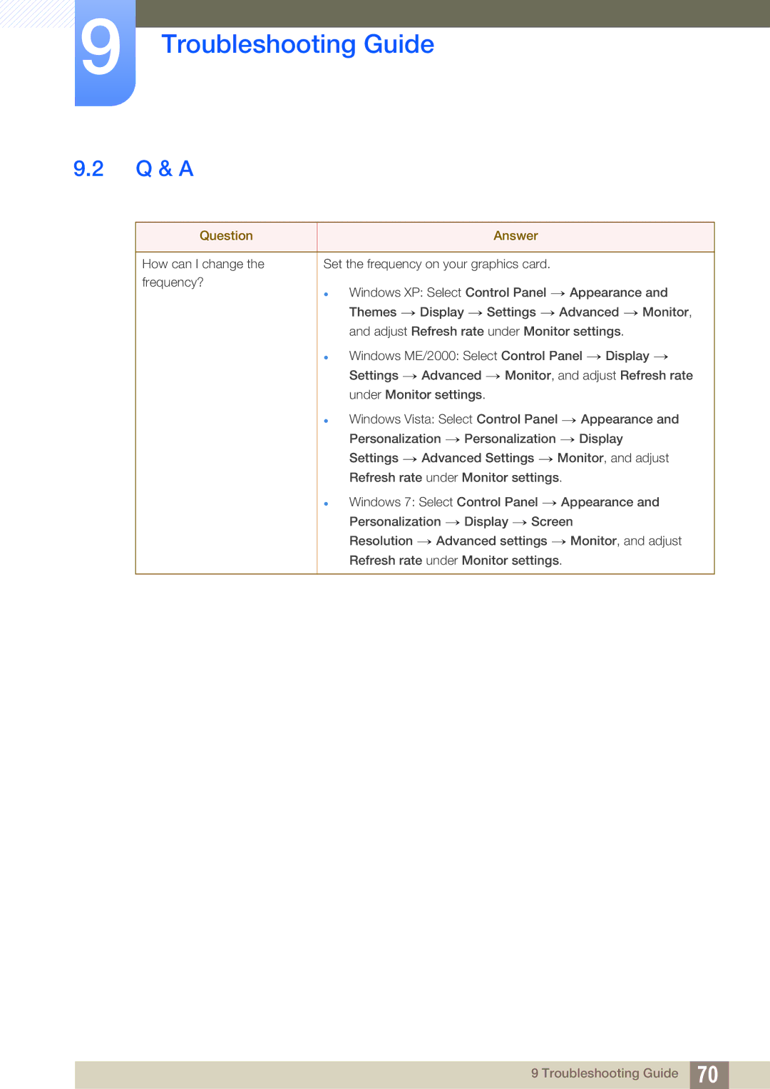 Samsung S27A750D, S23A750D user manual Q & a, Question Answer 