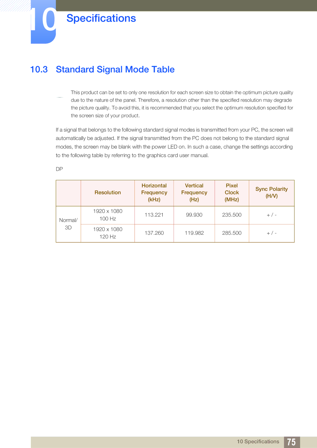 Samsung S23A750D, S27A750D user manual Standard Signal Mode Table 