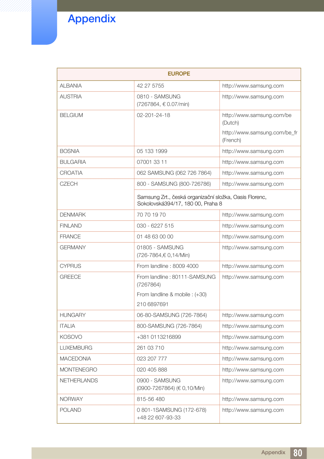 Samsung S27A750D, S23A750D user manual Appendix, Europe 