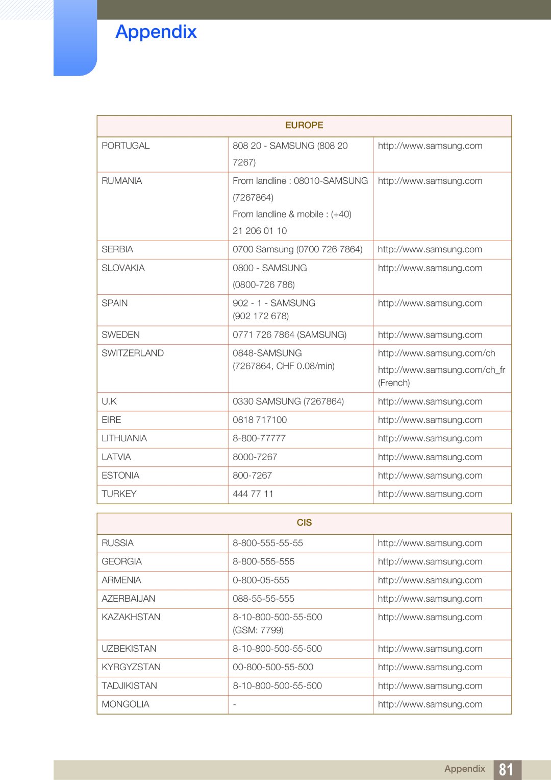 Samsung S23A750D, S27A750D user manual Appendix 