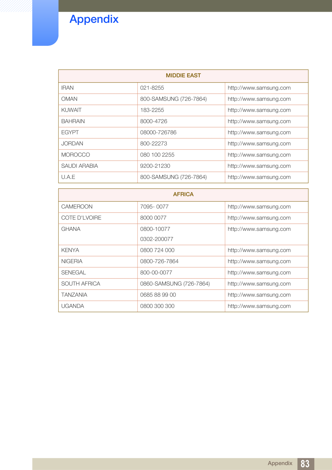 Samsung S23A750D, S27A750D user manual Appendix, MIDDlE EAST, Africa 