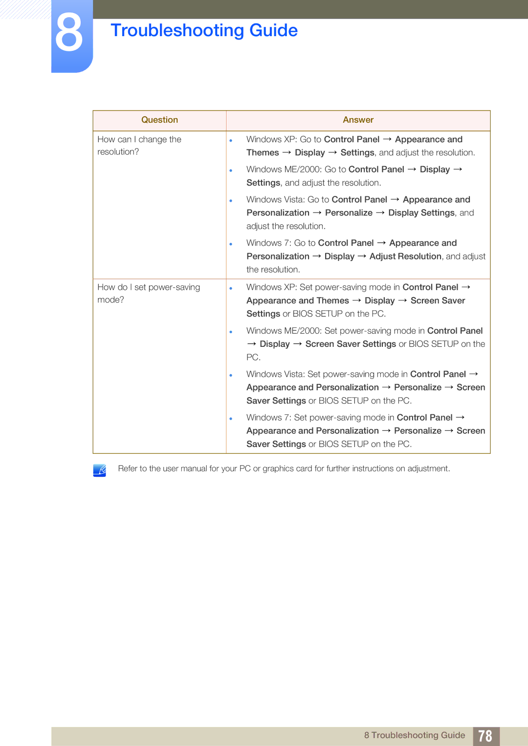 Samsung S27A850T user manual Troubleshooting Guide 