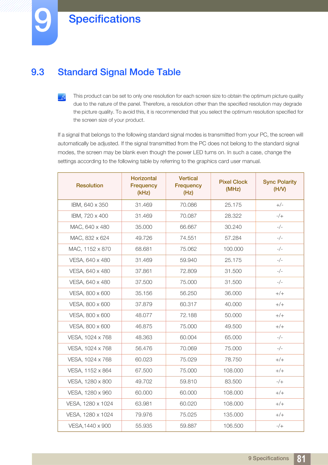 Samsung S27A850T user manual Standard Signal Mode Table 