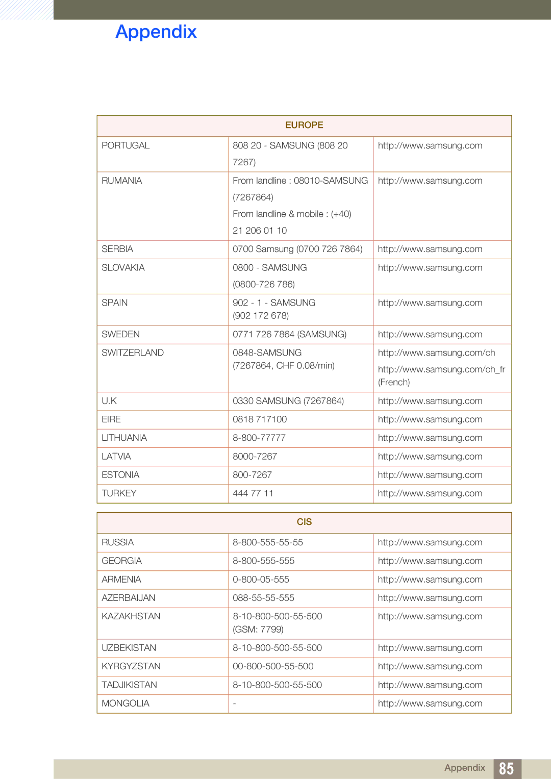 Samsung S27A850T user manual Cis 