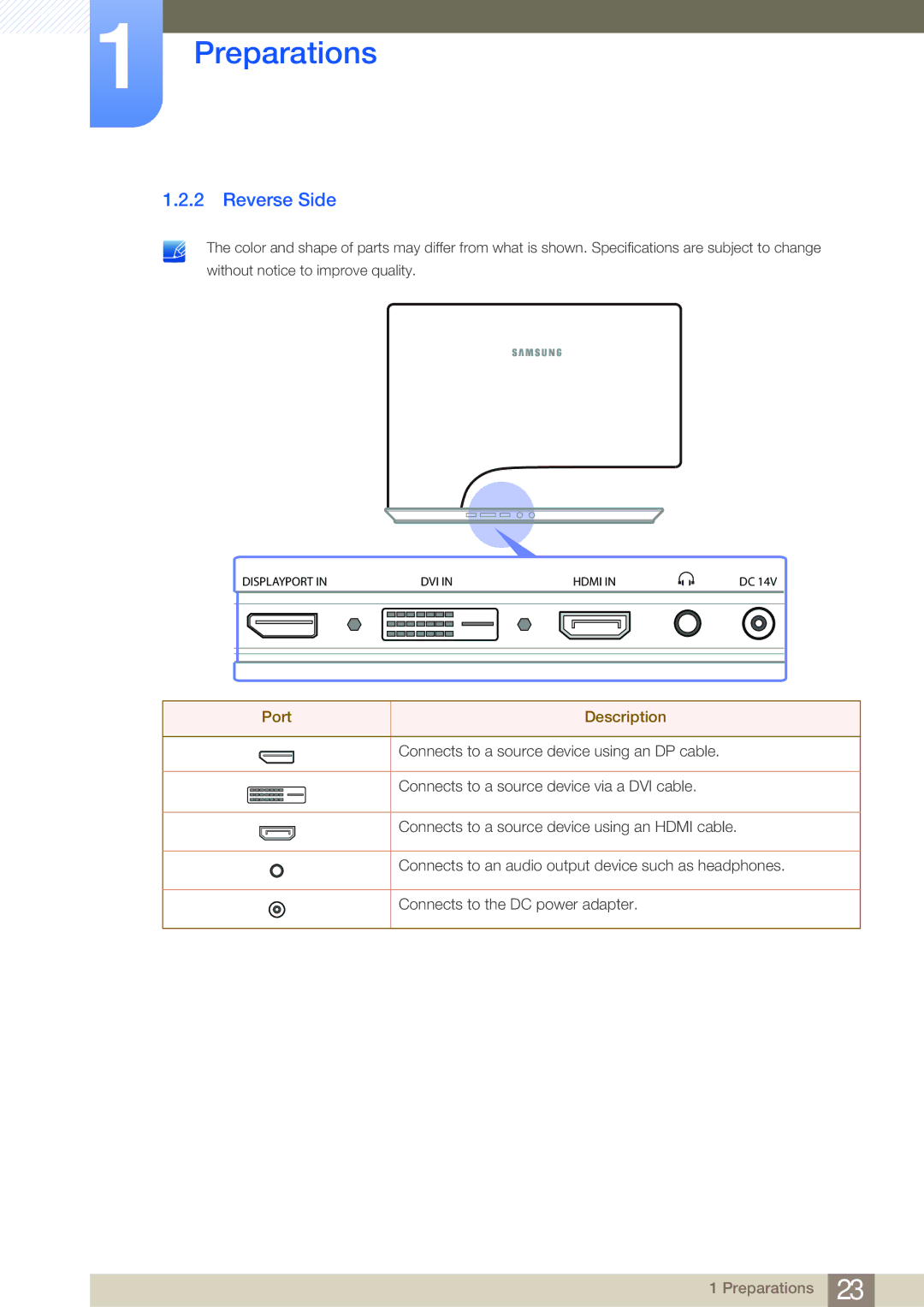 Samsung S23A950D, S27A950D user manual Reverse Side, Port Description 