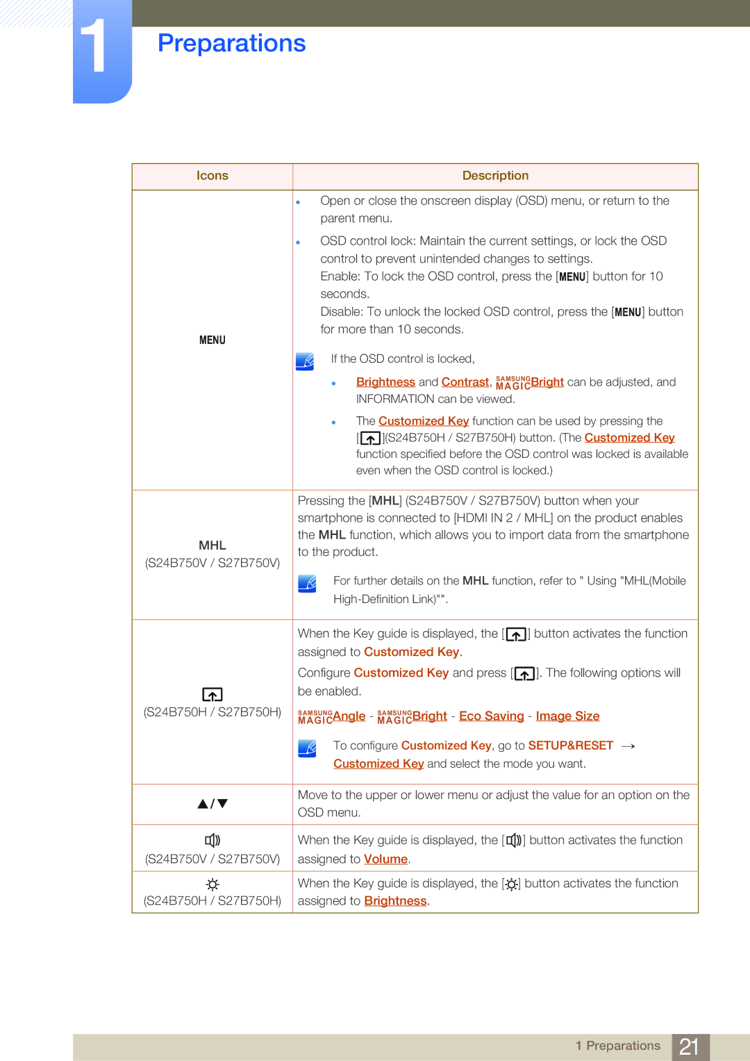 Samsung S27B750V user manual Mhl 