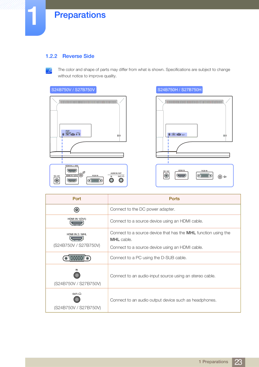 Samsung user manual Reverse Side, S24B750V / S27B750V S24B750H / S27B750H 