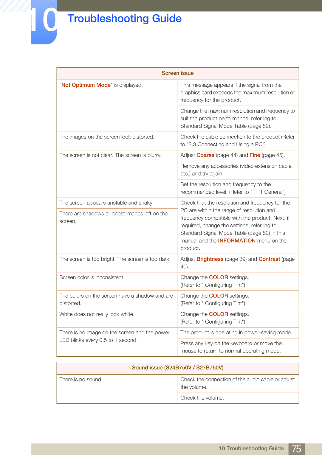 Samsung user manual Sound issue S24B750V / S27B750V 