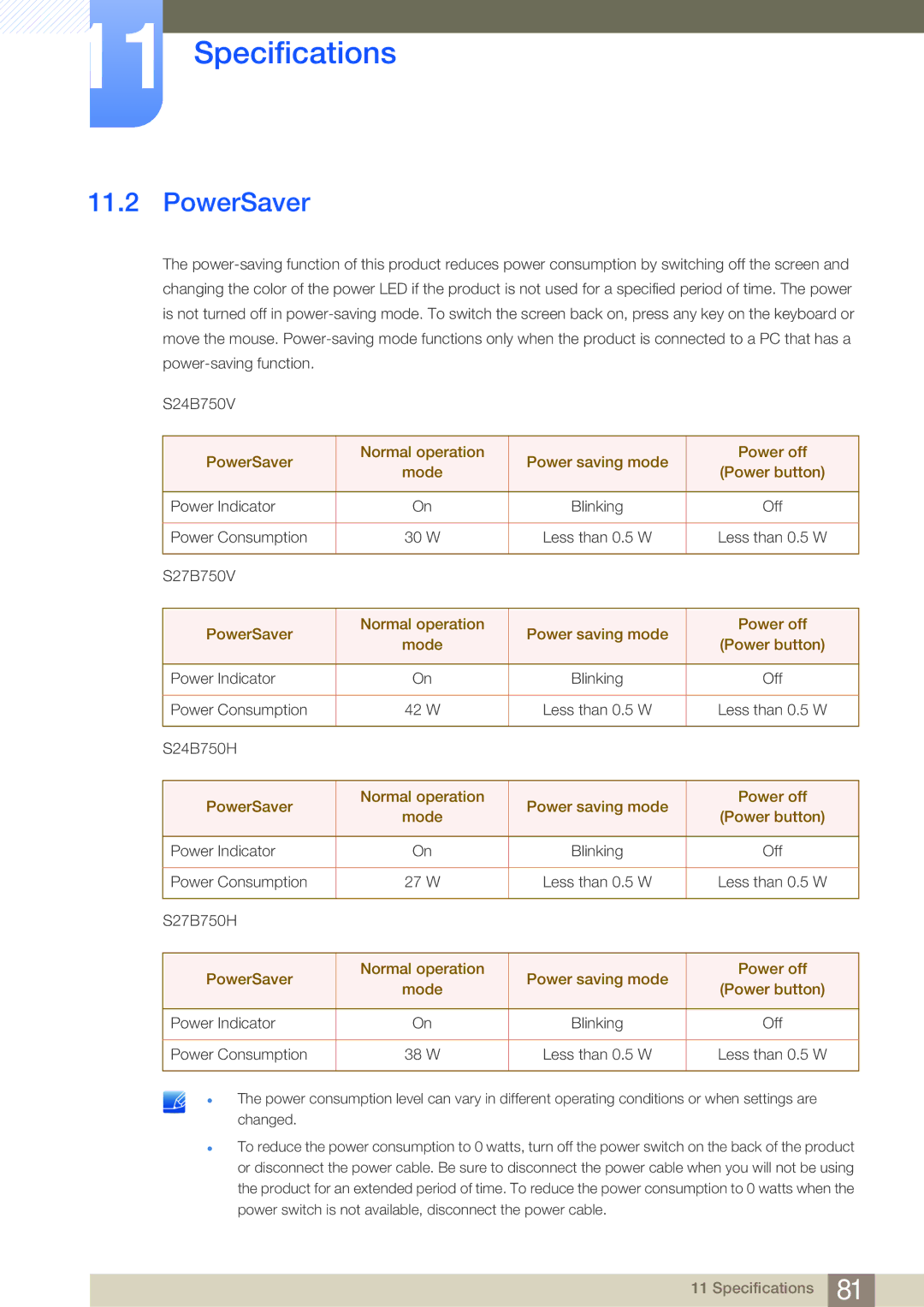 Samsung S27B750V user manual PowerSaver 