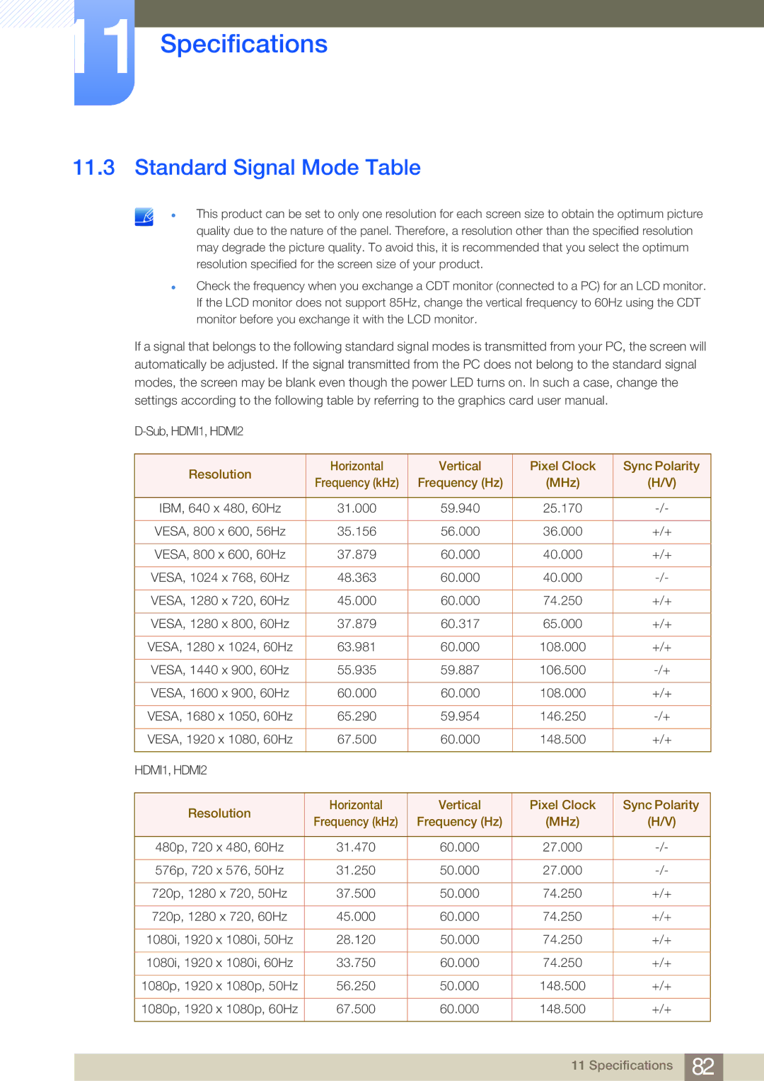 Samsung S27B750V user manual Standard Signal Mode Table, Frequency Hz MHz 