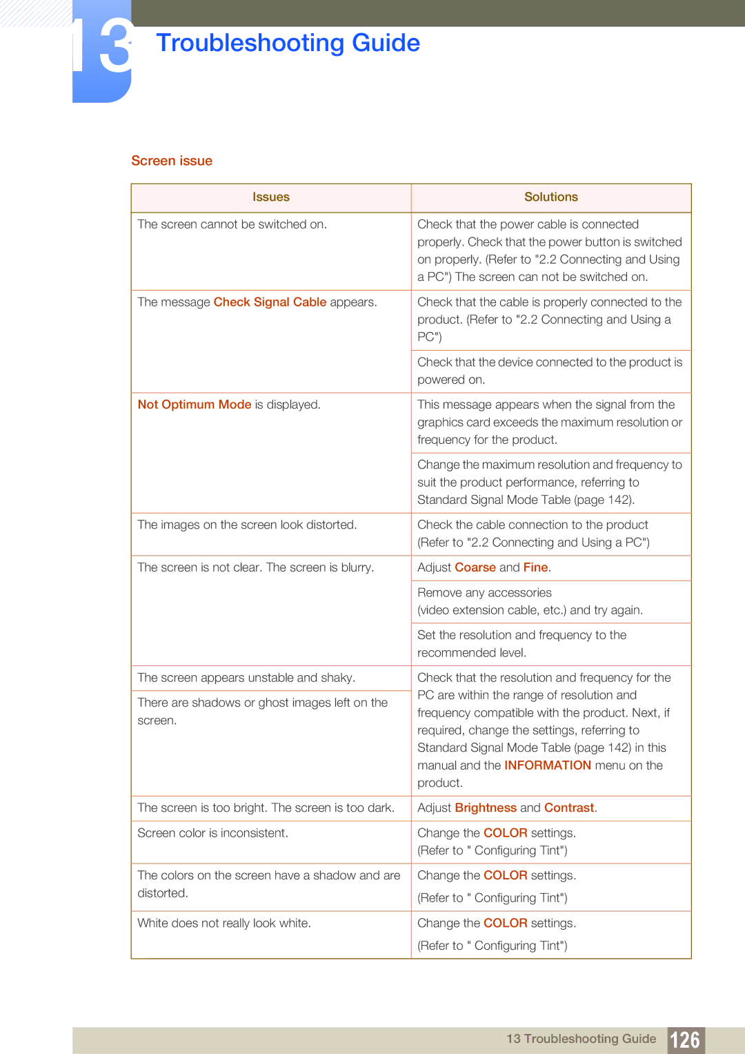 Samsung S27C350H user manual Screen issue 