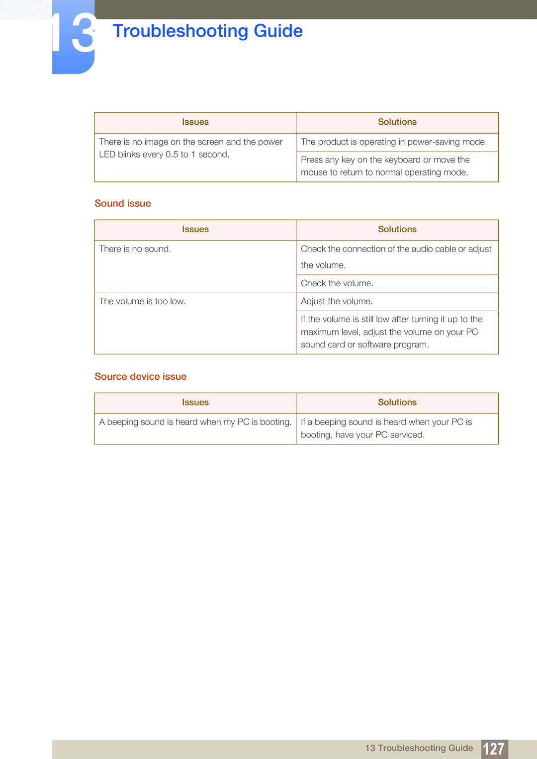 Samsung S27C350H user manual Sound issue 