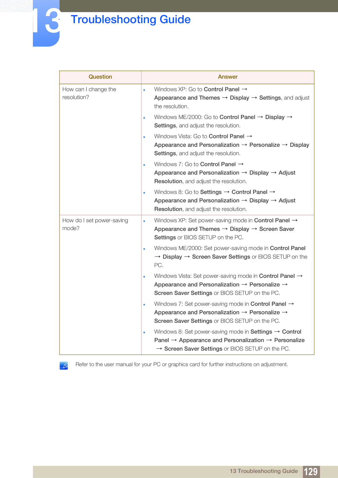 Samsung S27C350H user manual Troubleshooting Guide 