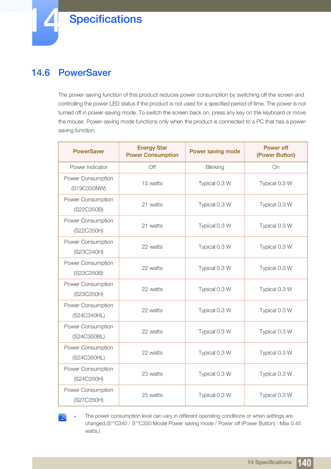 Samsung S27C350H user manual PowerSaver 