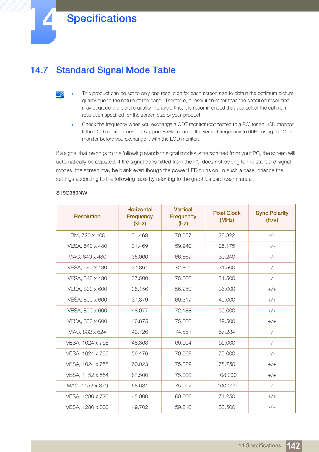 Samsung S27C350H user manual Standard Signal Mode Table 