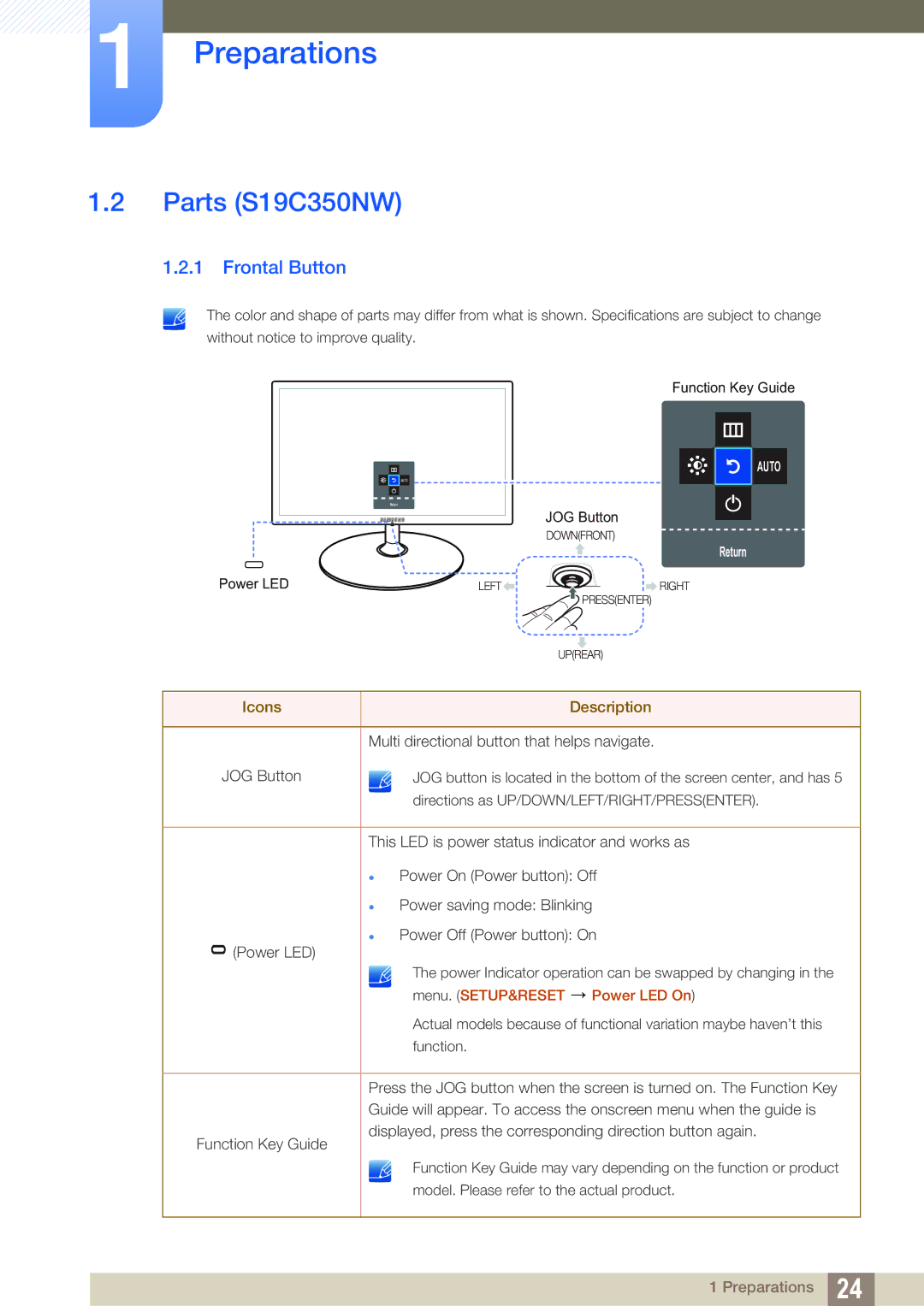 Samsung S27C350H user manual Parts S19C350NW, Frontal Button 