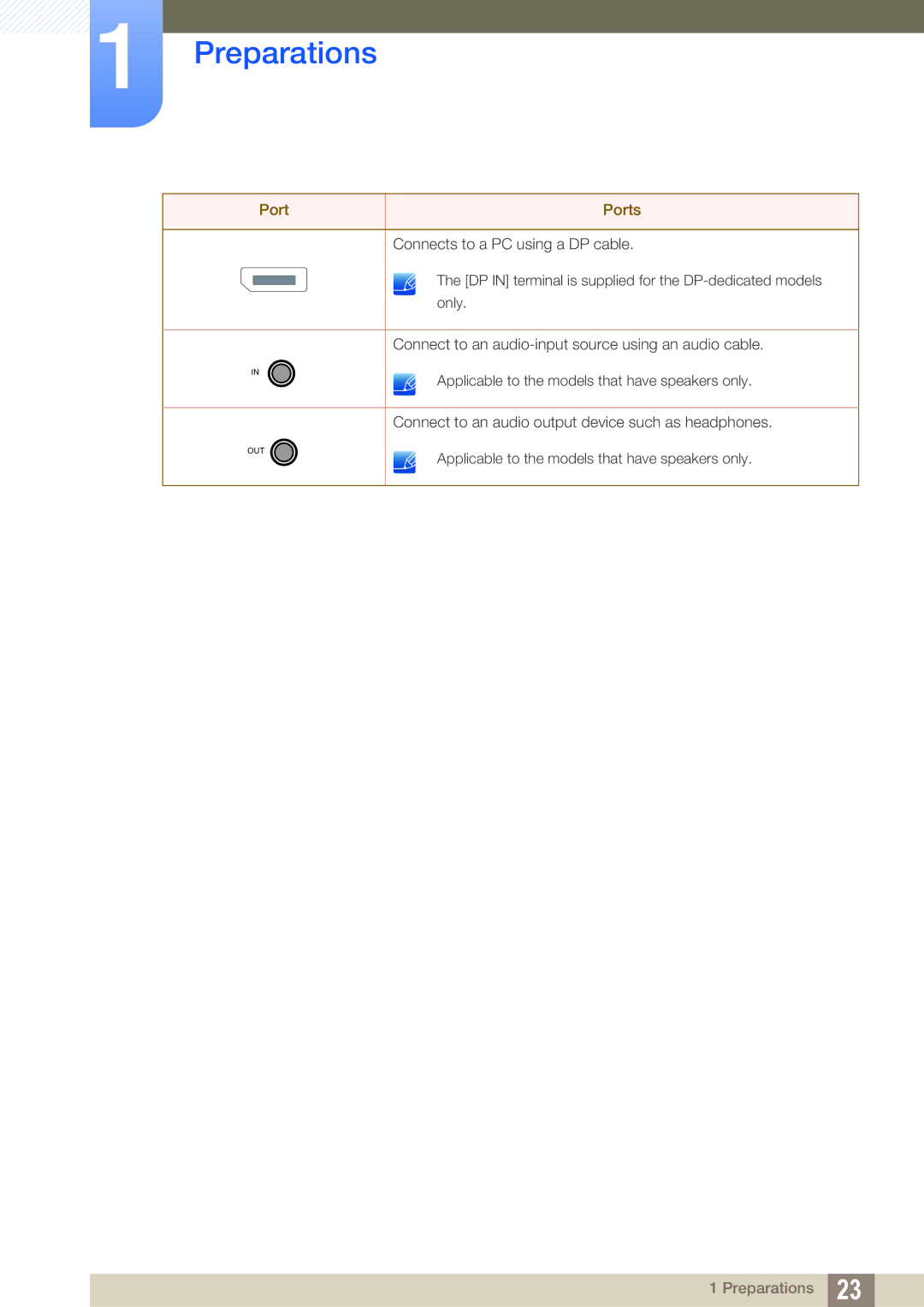 Samsung S22C650P, S27C650P user manual Out 